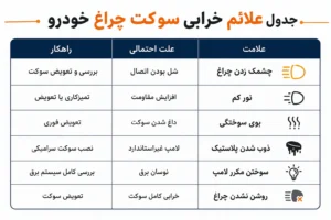 jadval-alaem-kharabi-sooketcheragh- khodro
